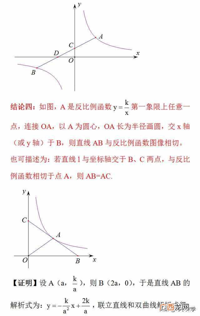 重要结论和方法技巧 反比例函数难题