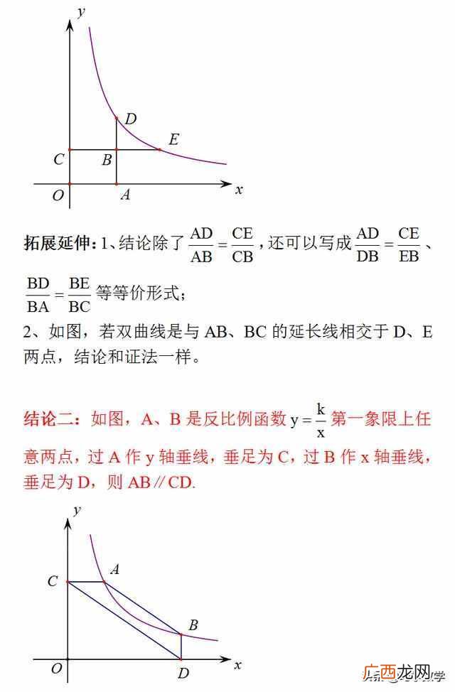 重要结论和方法技巧 反比例函数难题