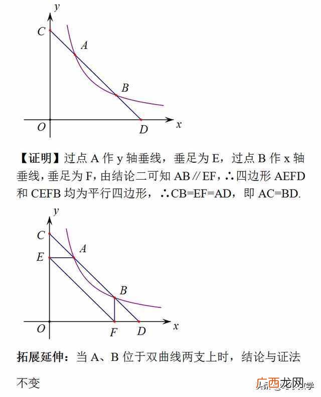 重要结论和方法技巧 反比例函数难题