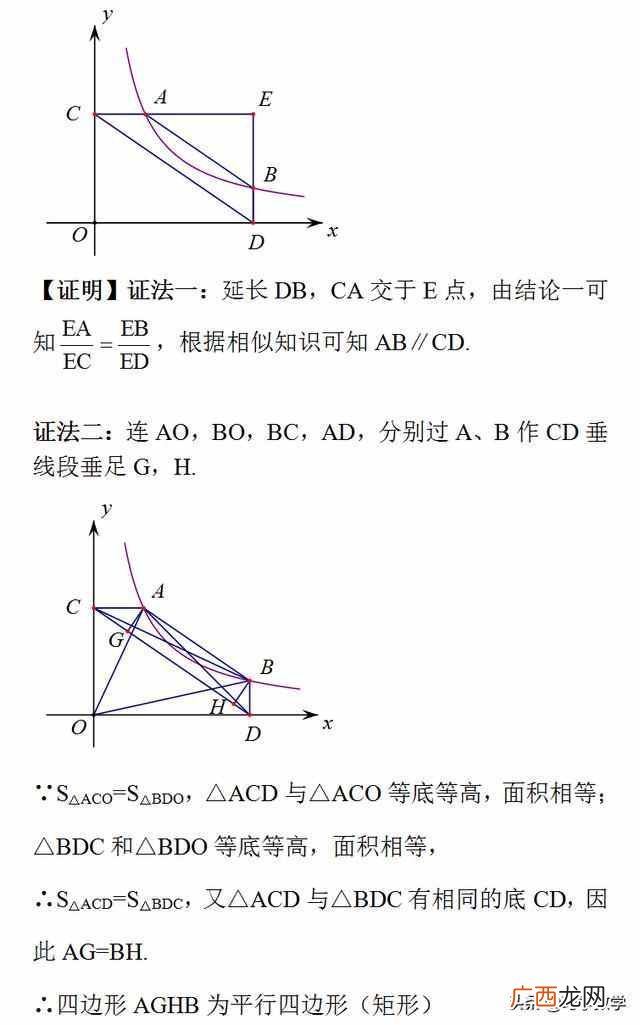 重要结论和方法技巧 反比例函数难题