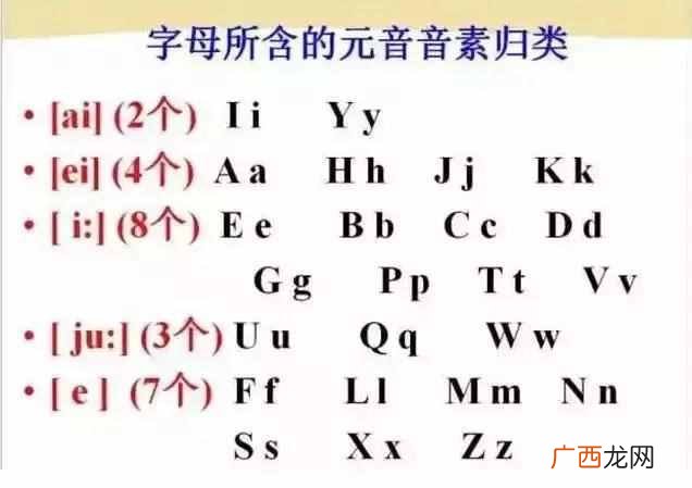 48个国际音标发音表(48个国际英语音标发音表及
