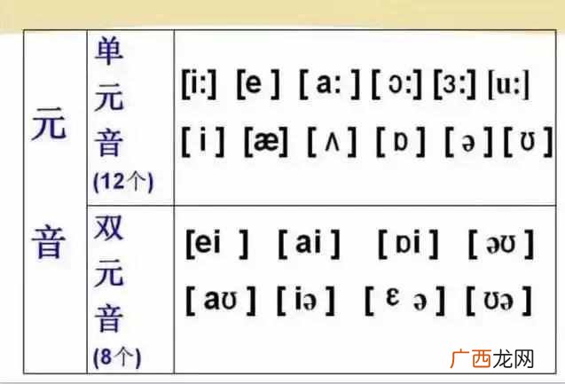 48个国际音标发音表(48个国际英语音标发音表及