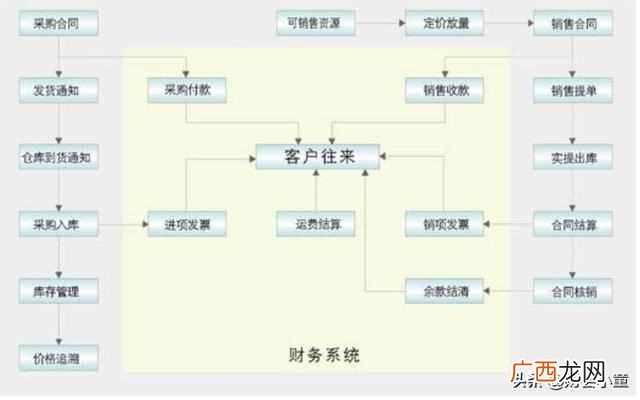 主要把握这3个要点 小企业财务管理