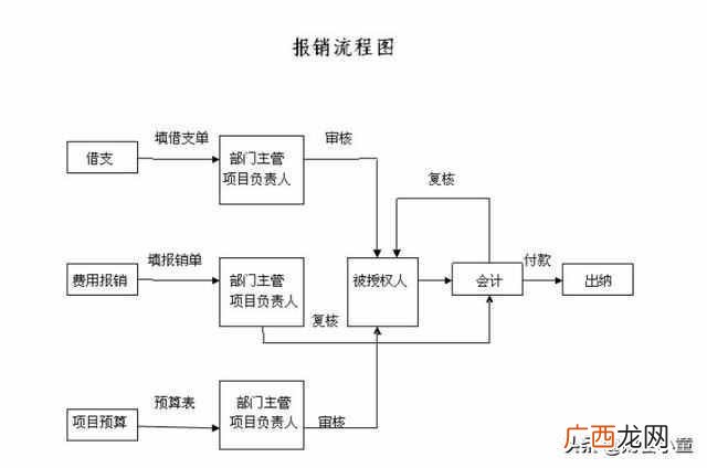 主要把握这3个要点 小企业财务管理