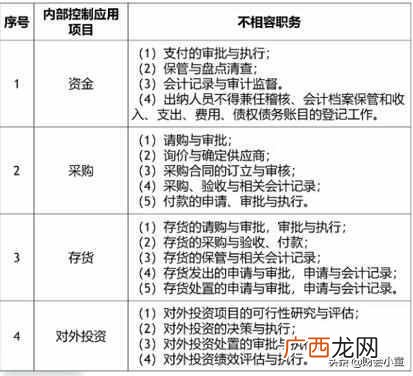 主要把握这3个要点 小企业财务管理