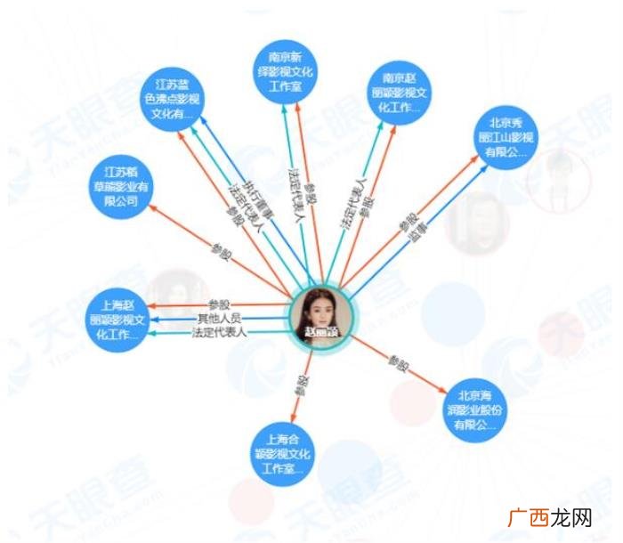 赵丽颖结婚有办婚礼吗，赵丽颖冯绍峰至今未办婚礼