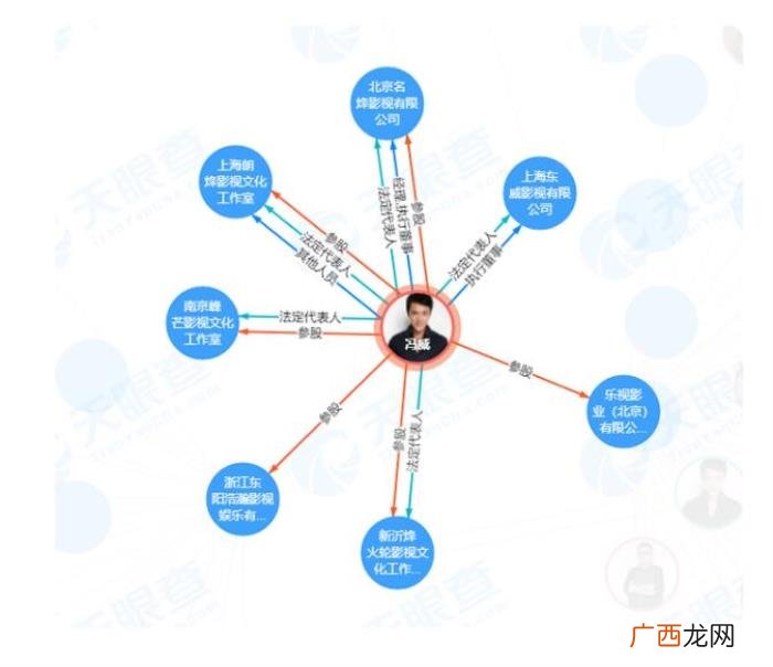 赵丽颖结婚有办婚礼吗，赵丽颖冯绍峰至今未办婚礼