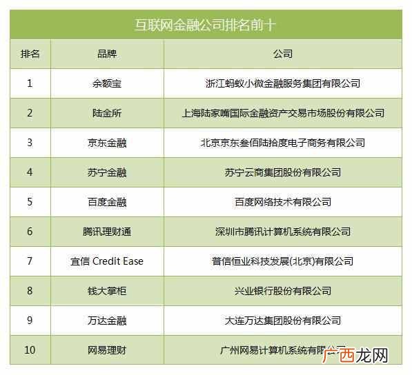 互联网金融公司排名（中国十大互联网金融公司