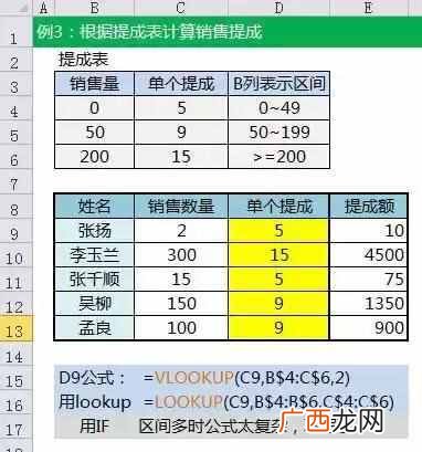excel函数公式大全 excel函数公式