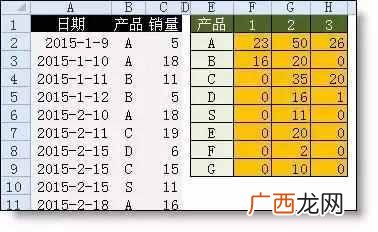 excel函数公式大全 excel函数公式