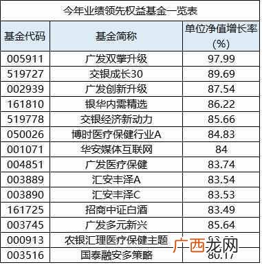 白酒的末日到了吗？ 白酒消费税