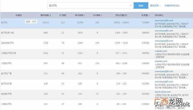 利用百度挖掘网站关键词 关键词挖掘