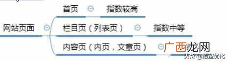 利用百度挖掘网站关键词 关键词挖掘