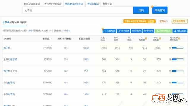 利用百度挖掘网站关键词 关键词挖掘