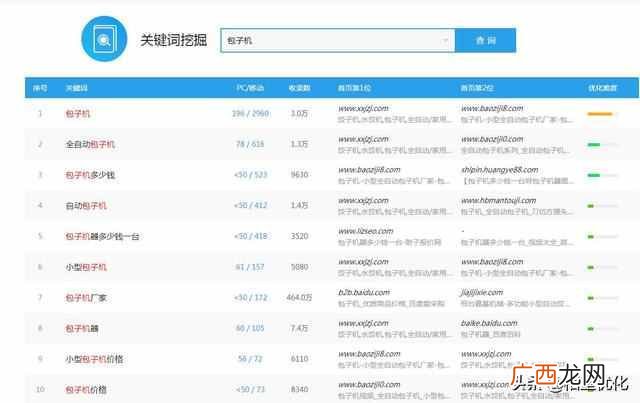 利用百度挖掘网站关键词 关键词挖掘