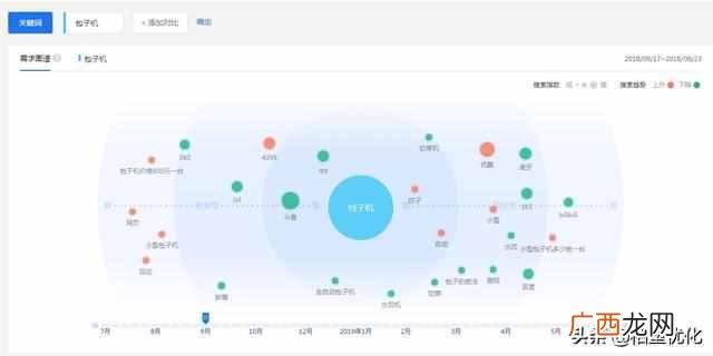 利用百度挖掘网站关键词 关键词挖掘