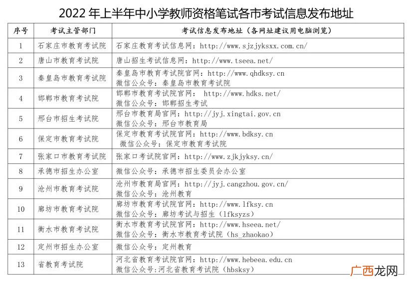2022河北省中小学教师资格考试笔试重要提示