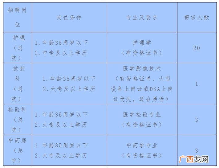 2022绍兴嵊州中医院医共体招聘最新消息