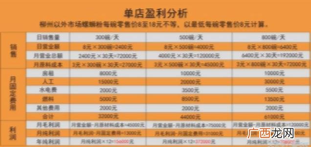 3到4万元可以开什么店,3万元可以加盟什么店好