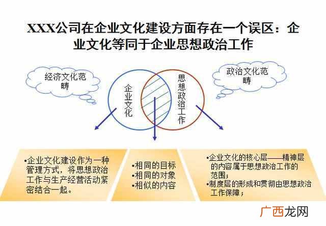 企业文化建设方案大全 文化建设方案