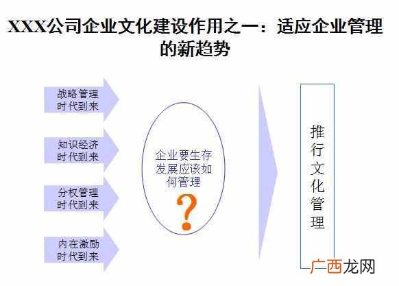 企业文化建设方案大全 文化建设方案