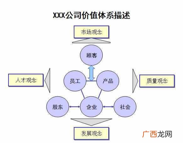 企业文化建设方案大全 文化建设方案