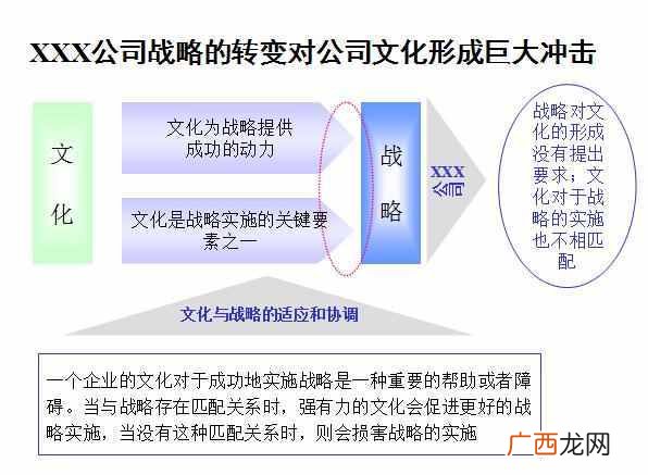 企业文化建设方案大全 文化建设方案