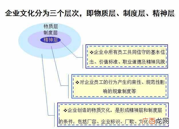 企业文化建设方案大全 文化建设方案