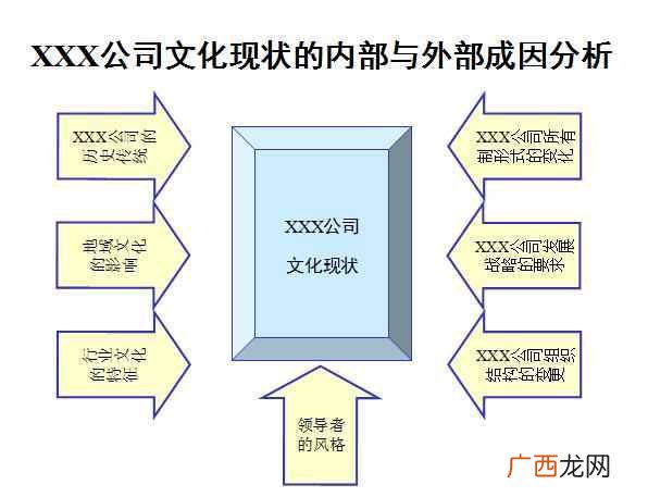 企业文化建设方案大全 文化建设方案