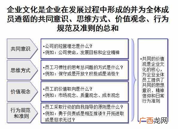 企业文化建设方案大全 文化建设方案