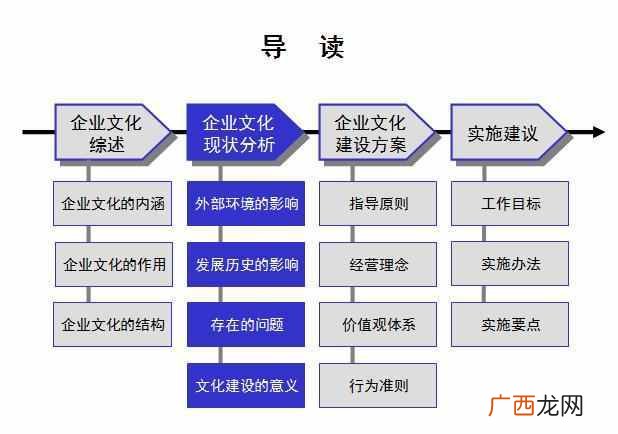 企业文化建设方案大全 文化建设方案