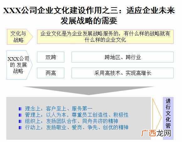 企业文化建设方案大全 文化建设方案