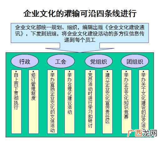企业文化建设方案大全 文化建设方案