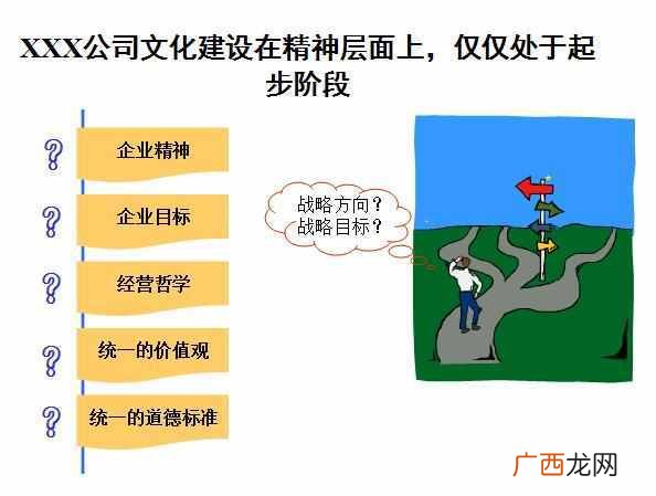 企业文化建设方案大全 文化建设方案