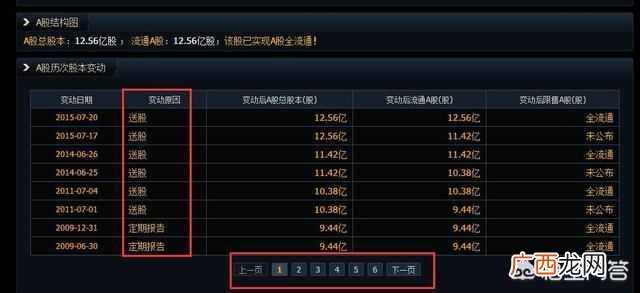 股票为什么会涨跌原理 股票为什么会涨跌