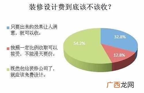 设计费招标标准 设计费标准