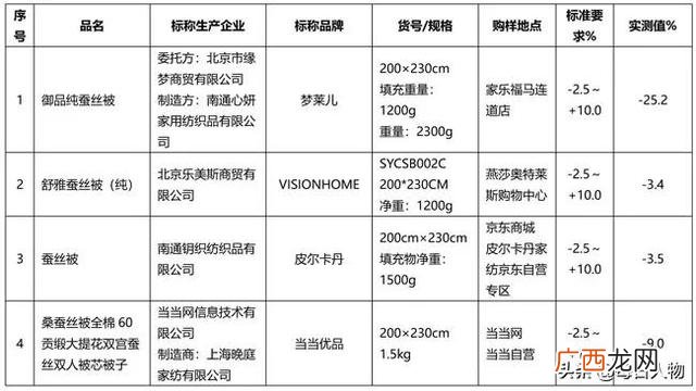 没了招牌了,全国总代理招商招牌