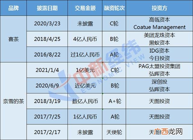 现在开什么店最赚钱,加盟什么店赚钱多