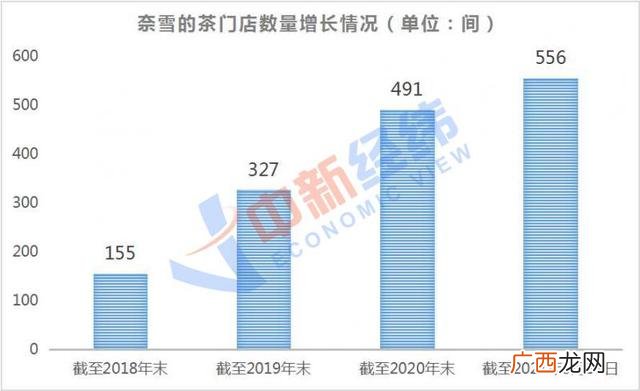现在开什么店最赚钱,加盟什么店赚钱多