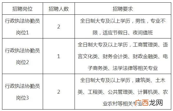 2022绍兴越城皋埠街道招聘最新消息