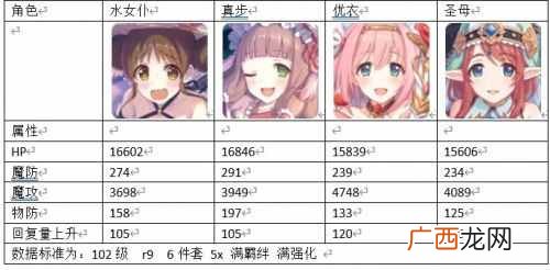 公主连结水女仆好用吗 公主连结水女仆属性解析