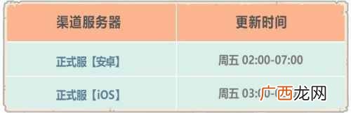 最强蜗牛埃罗地图什么时候上线 最强蜗牛埃罗地图玩法介绍