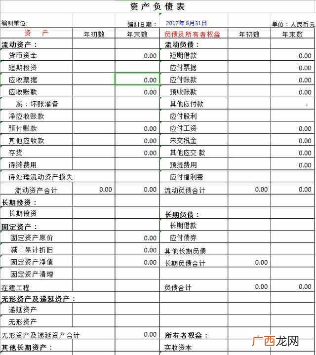 新手怎么做财务报表 报表怎么做