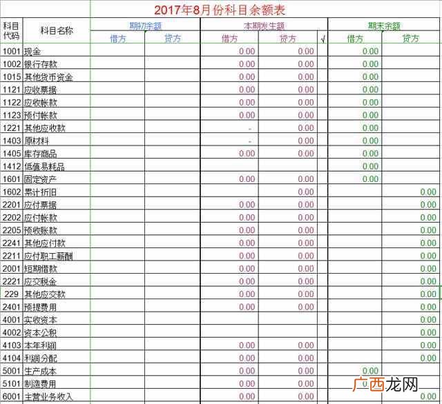 新手怎么做财务报表 报表怎么做