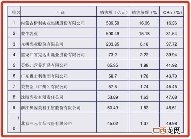 市场占有率怎么算 市场占有率