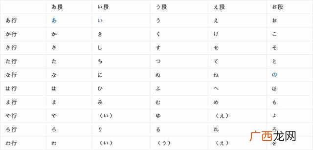 日语五十音图速记法 五十音图记忆法