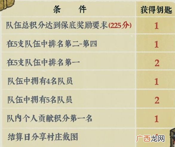 江南百景图探秘桃花村金华火腿作用介绍