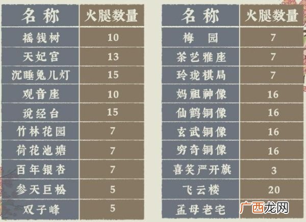 江南百景图探秘桃花村金华火腿获得方法