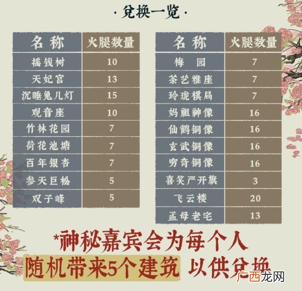 江南百景图探秘桃花村奖励内容