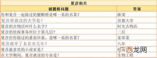 未定事件簿迷宫格答案大全 清夏同游迷宫格题目答案汇总